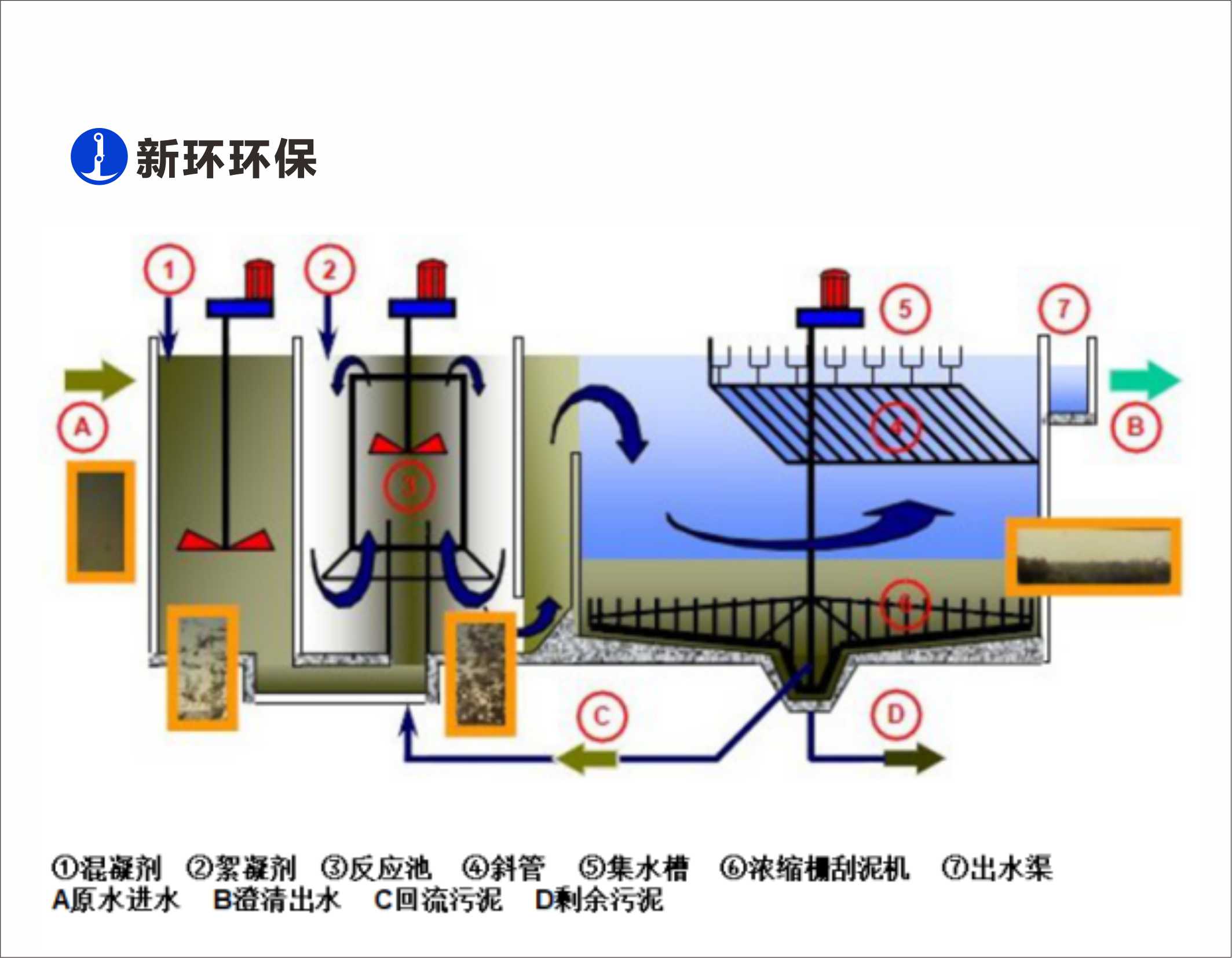 High-Rate Clarifier